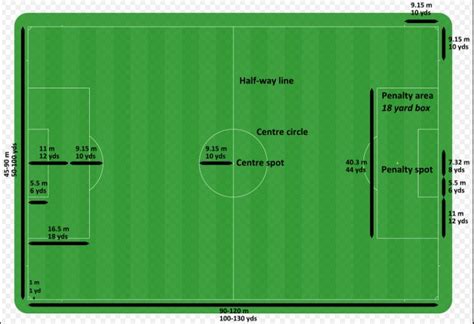 how long is a professional football pitch